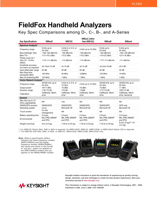 FieldFox Handheld Analyzers | Keysight